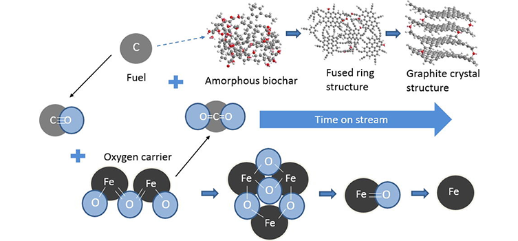 >       氧燃料、催化氧化助燃劑材料